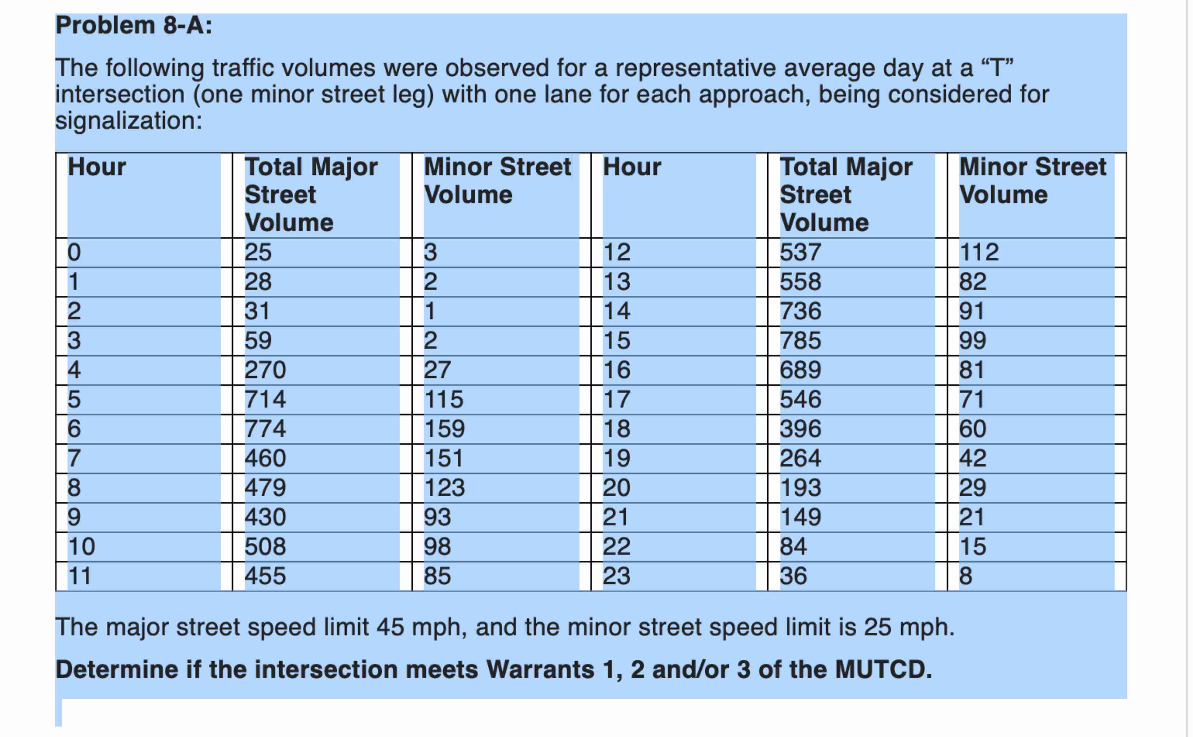 Problem 8 - A: The following traffic volumes were