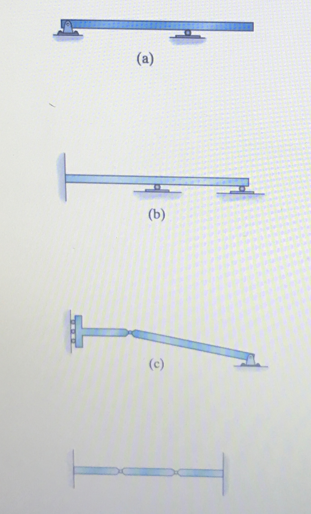 ( a ) ( b ) ( c ) Statically determinate or