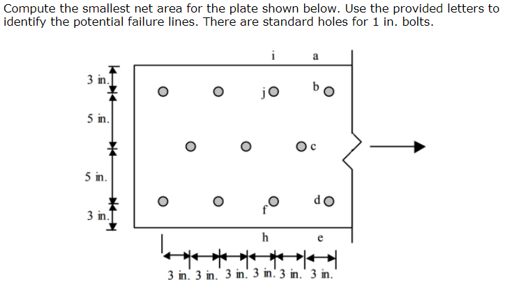 Compute the smallest net area for the plate shown