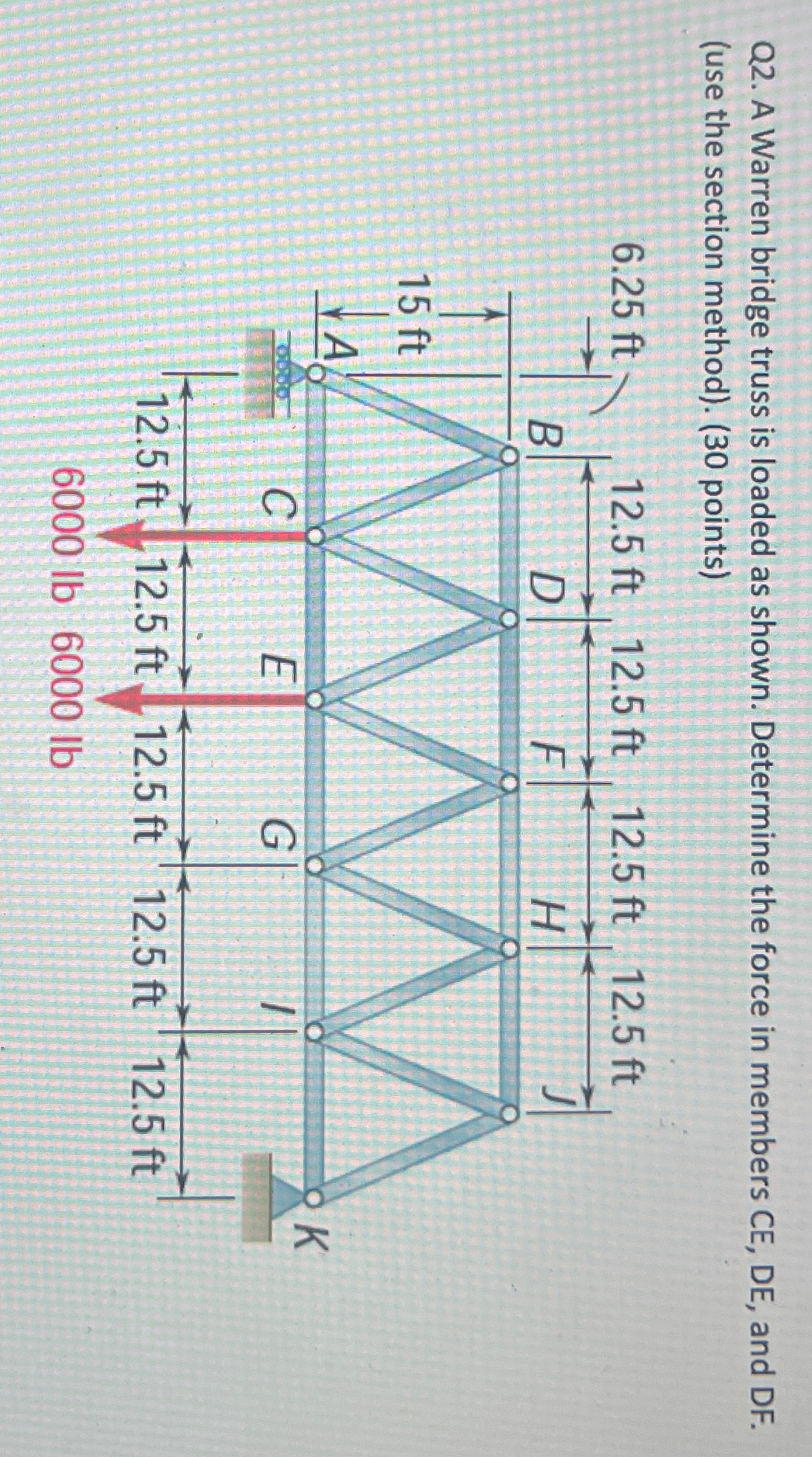 Q 2 . A Warren bridge truss is loaded as shown.