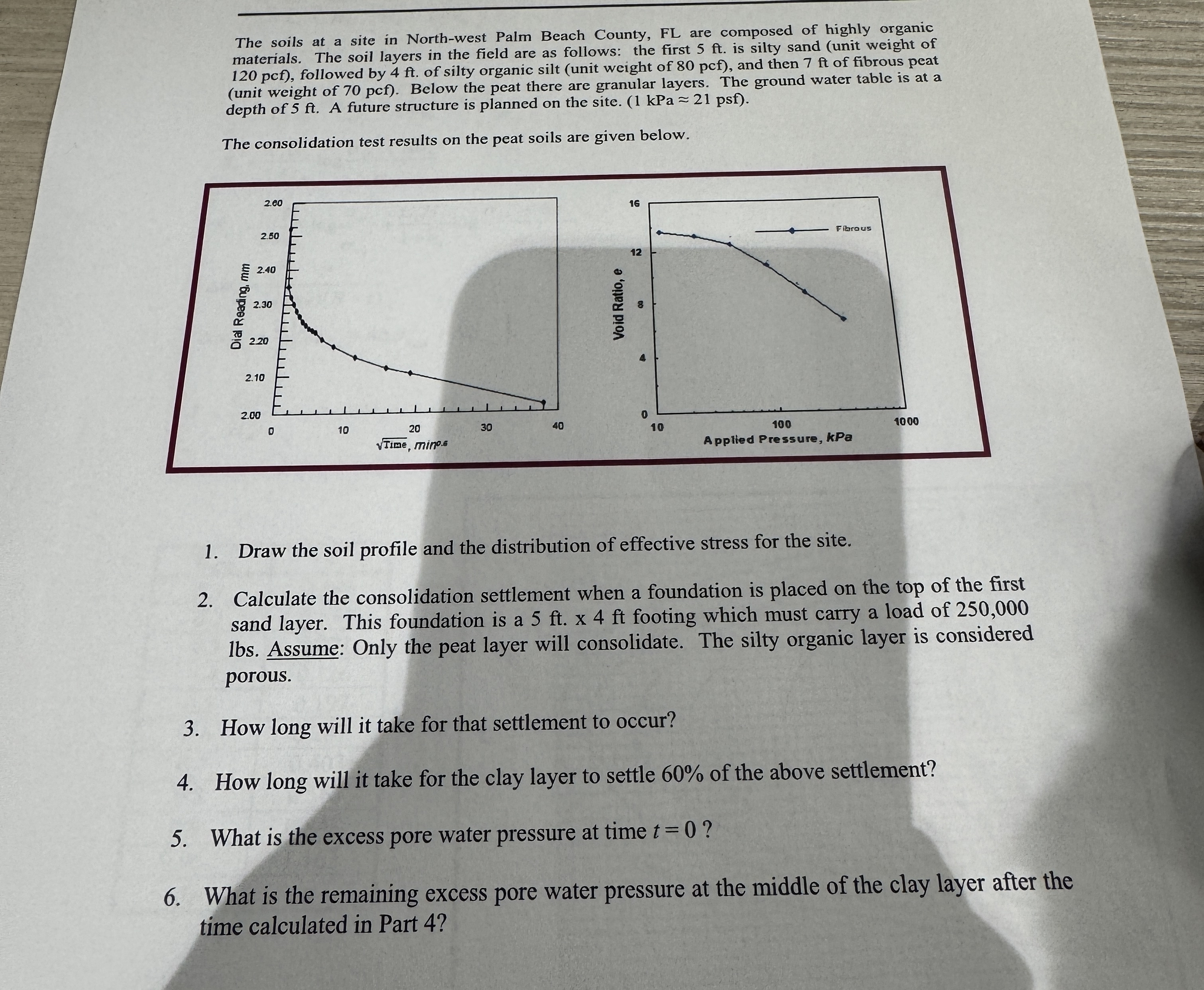 The soils at a site in North - west Palm Beach