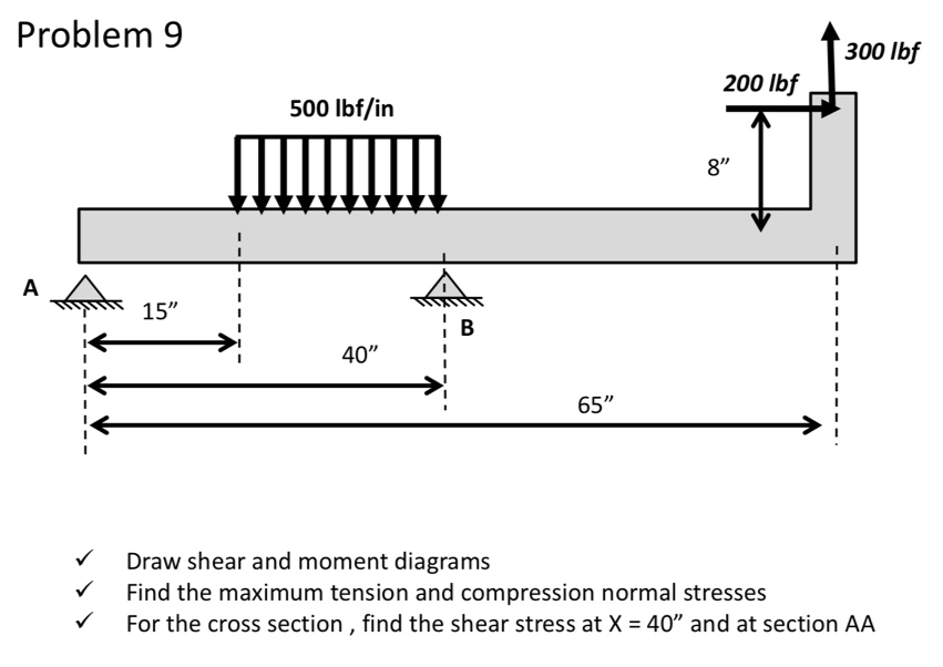 Draw shear and moment diagrams , Find the maximum