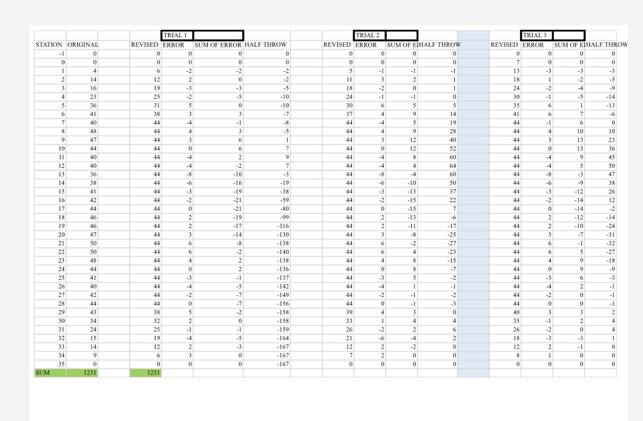 Try to get the maximum half - throw less than