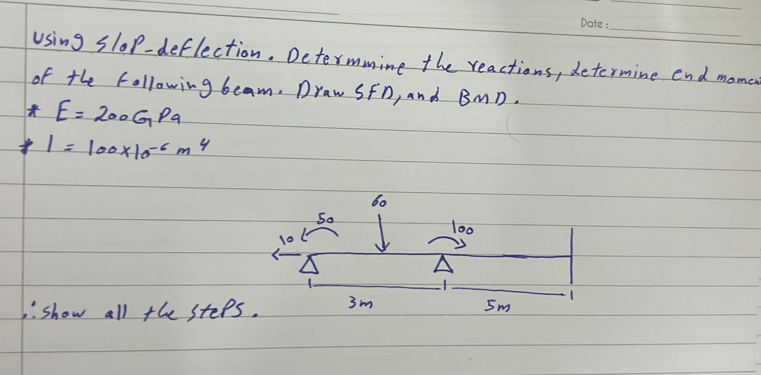 using slop - deflection. Determmine the