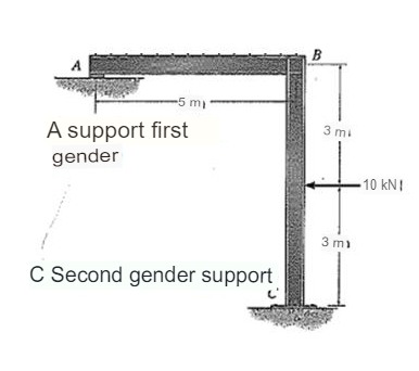 Sketch the moment ( DMF ) , shear ( DC ) and
