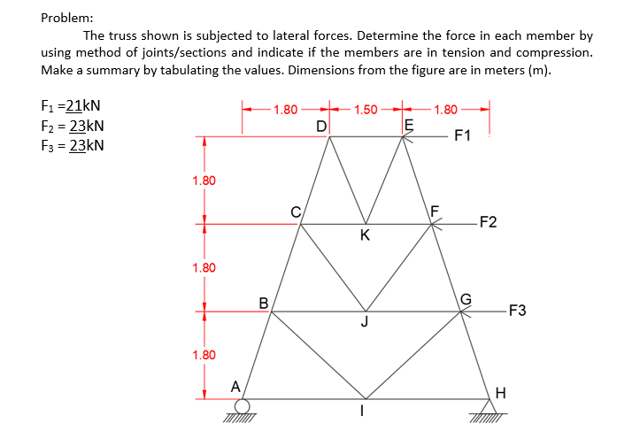 Problem: The truss shown is subjected to lateral
