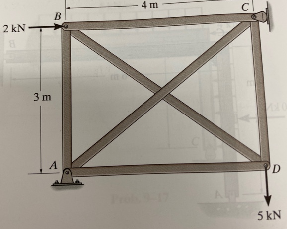 Determine the force in Bar BD . AE is constant.