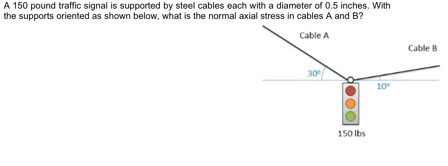 A 1 5 0 pound traffic signal is supported by