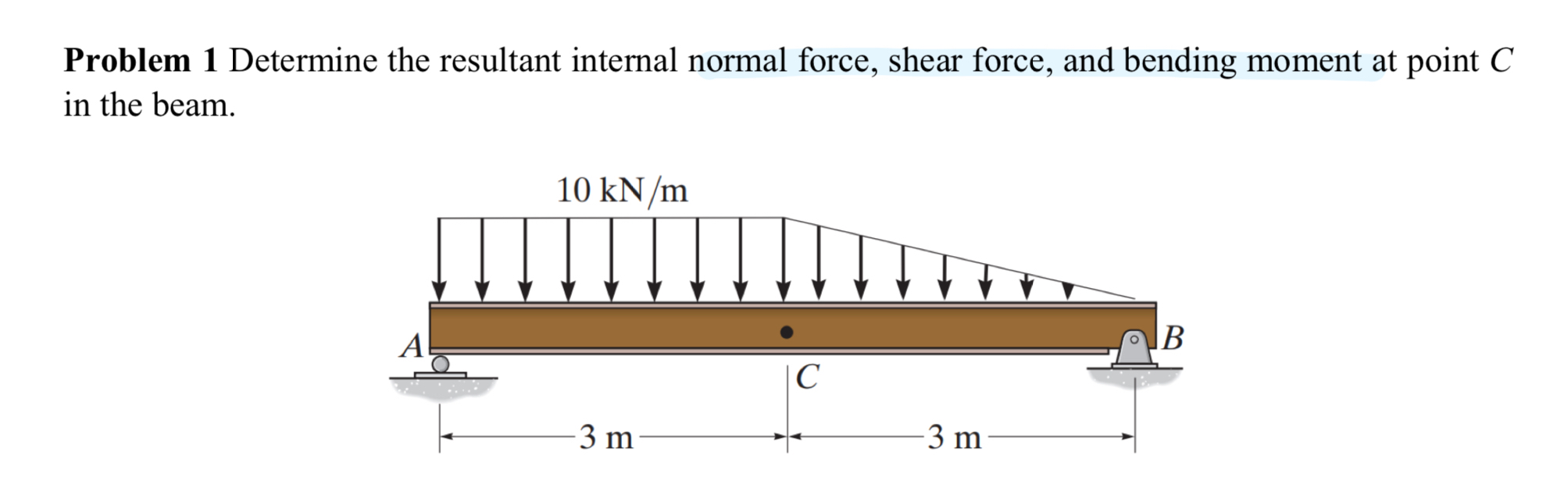 Problem 1 Determine the resultant internal normal