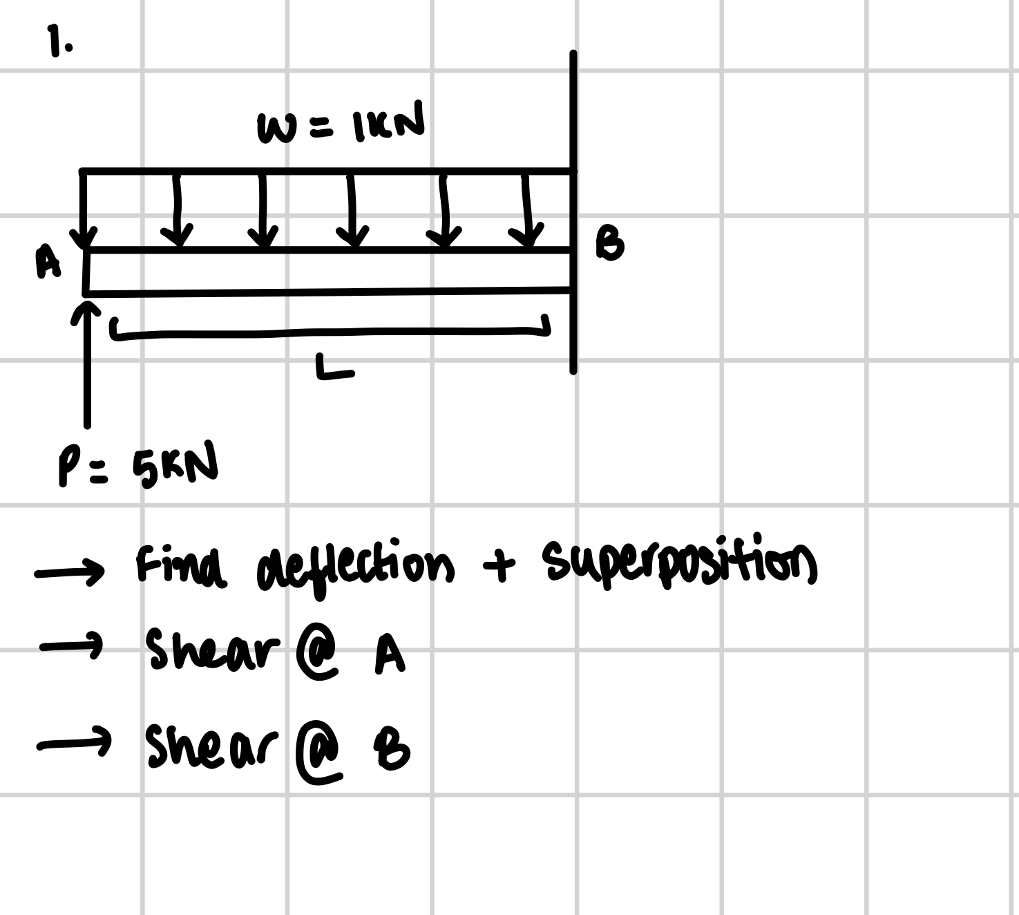 Find defelction, and shear at point A and point B