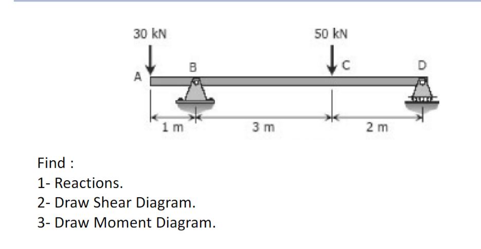 Find : 1 - Reactions. 2 - Draw Shear Diagram. 3 -