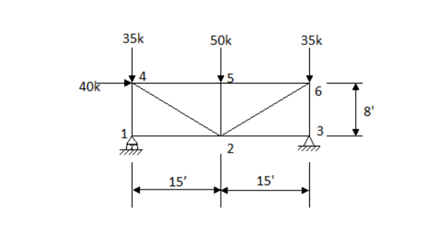 Please Solve internal member forces and reaction