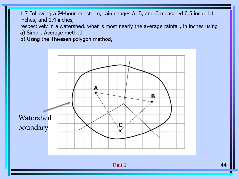 1 . 7 Following a 2 4 - hour rainstorm, rain