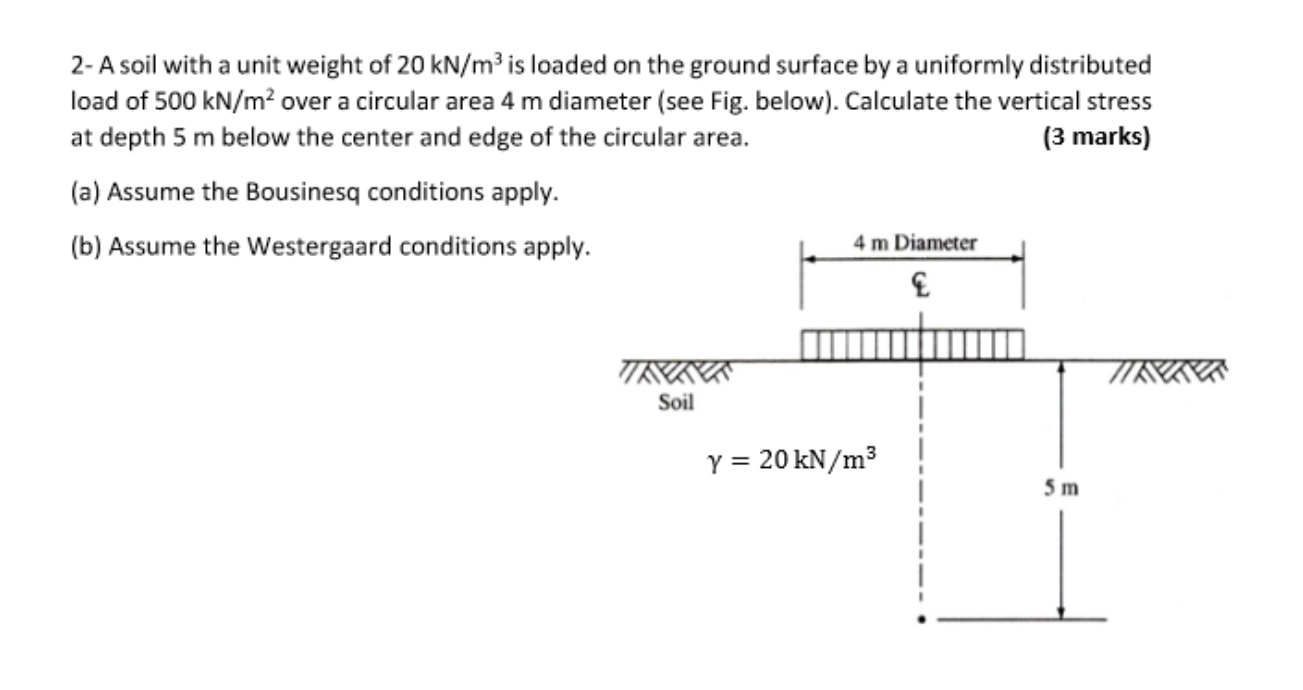 A soil with a unit weight of 2 0 kN / m 3 is