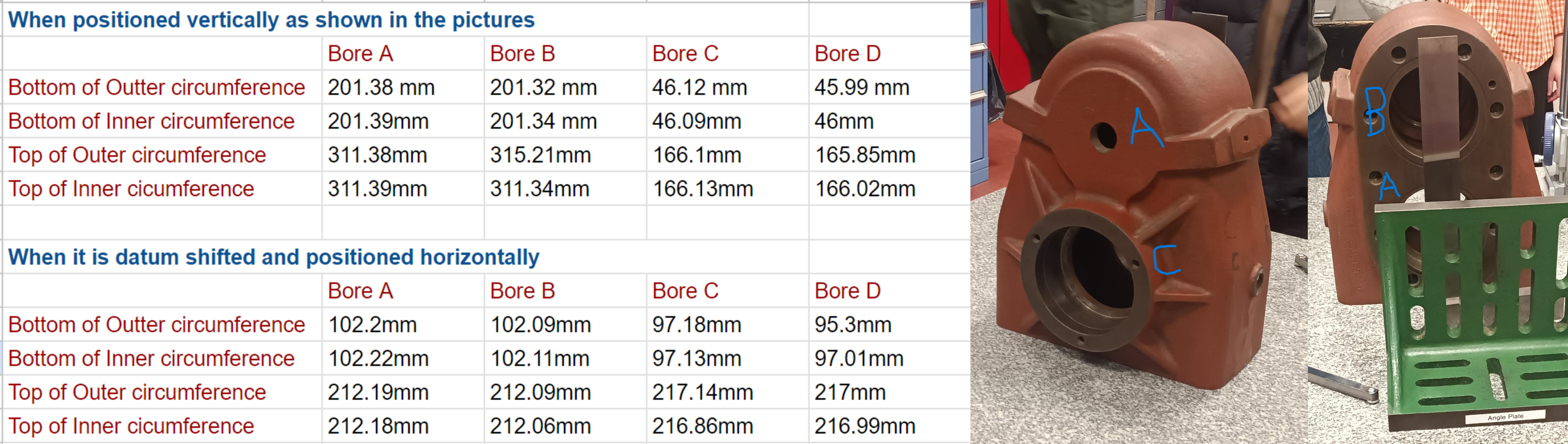 Our class conducted a laboratory experiment