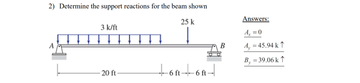 Determine the support reactions for the beam