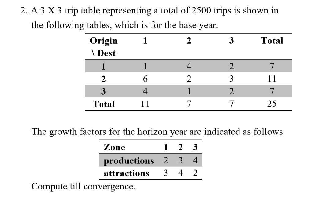 A 3 3 trip table representing a total of 2 5 0 0