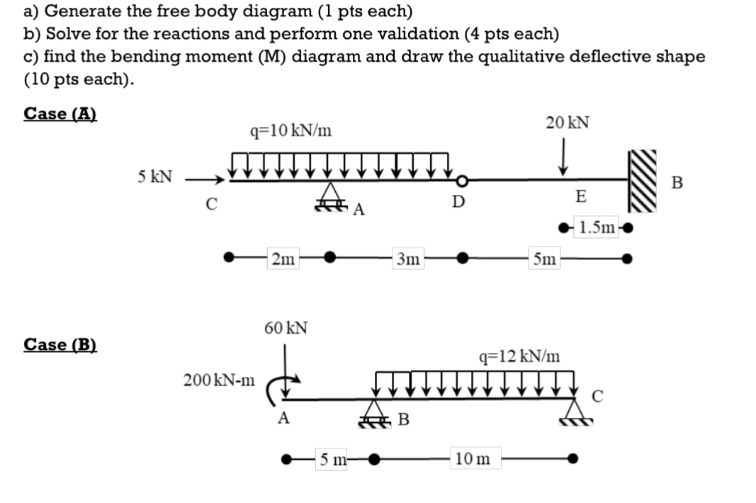a ) Generate the free body diagram ( l pts each )