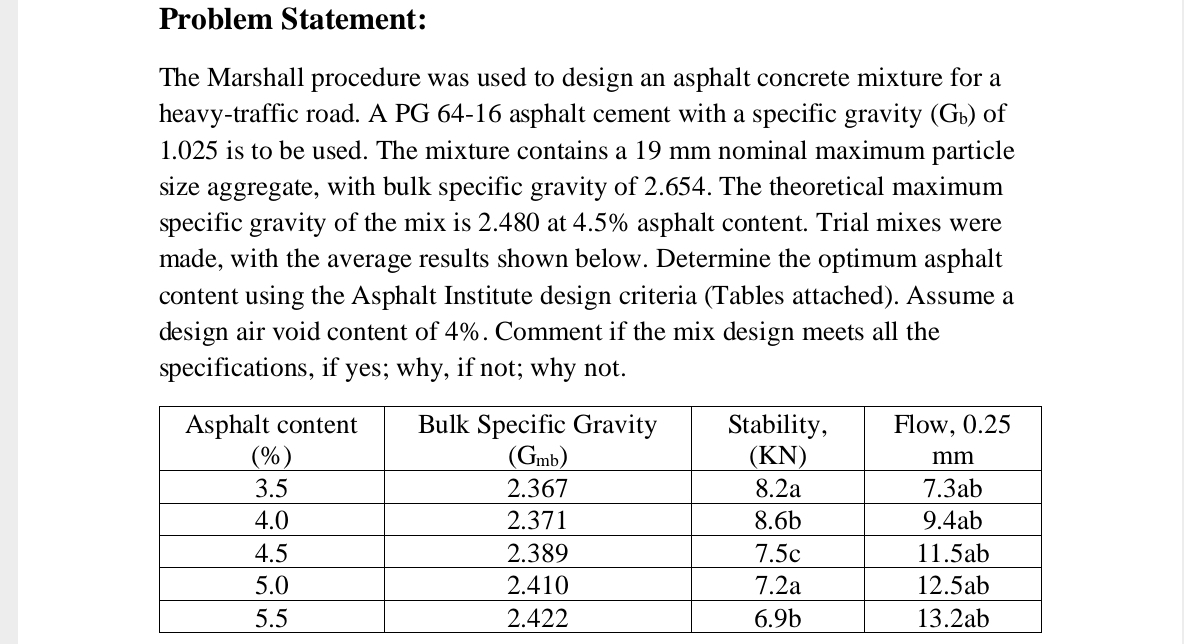 Problem Statement: The Marshall procedure was