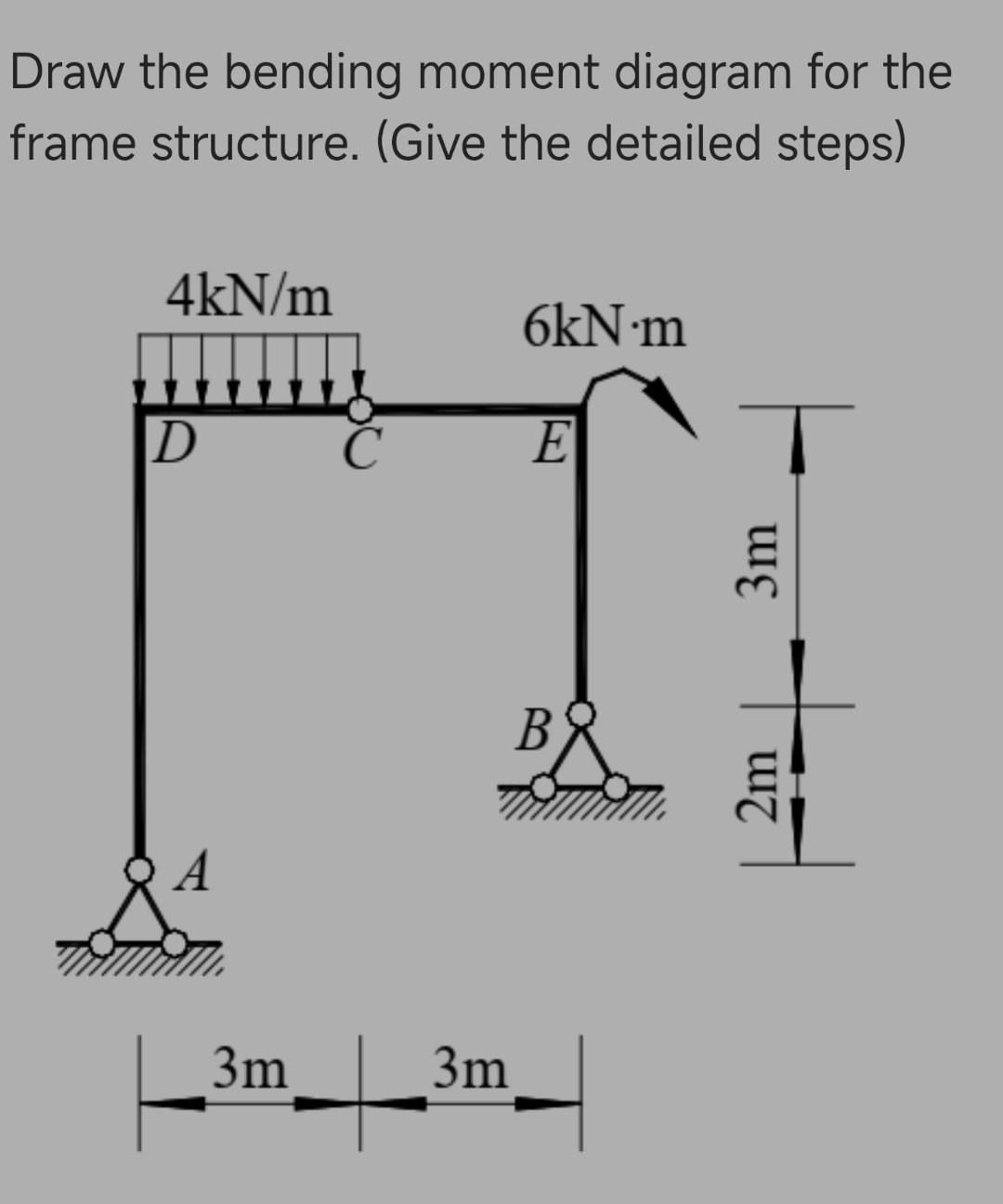 Draw the bending moment diagram for the frame