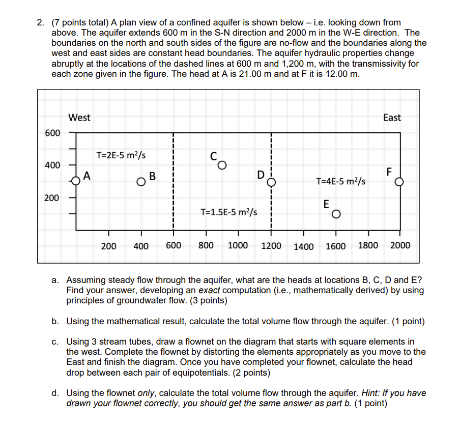 2 . ( 7 points total ) A plan view of a confined