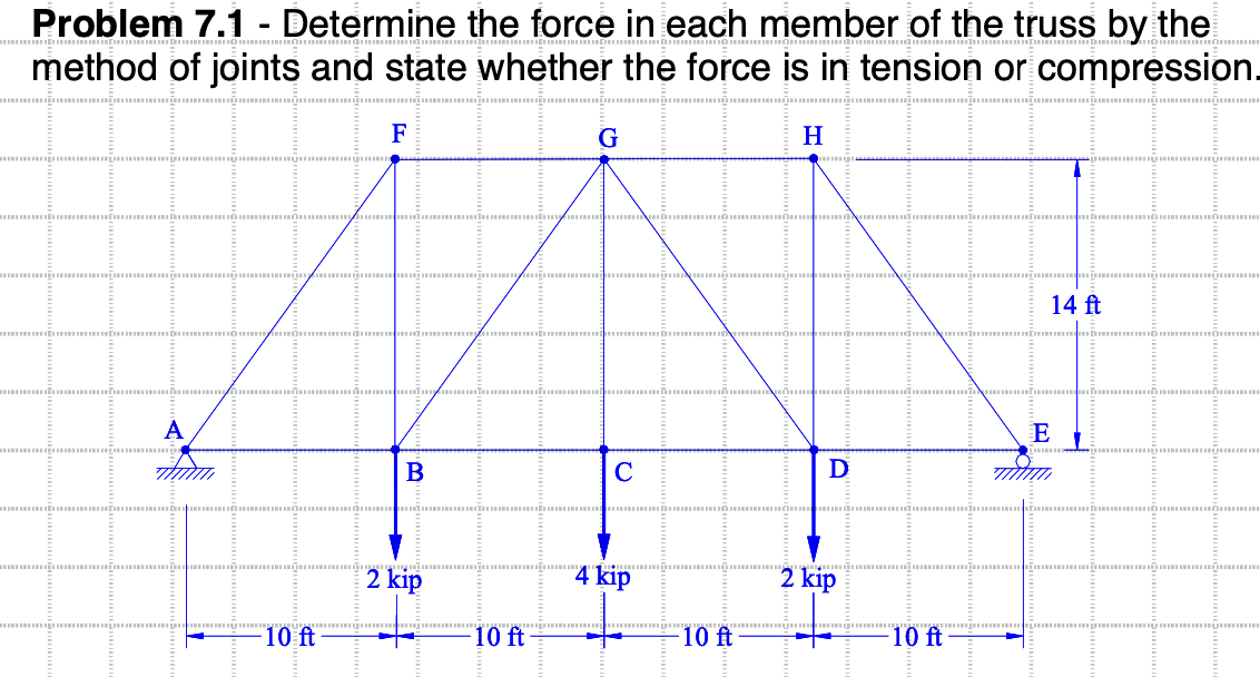 Problem 7 . 1 - Determine the force in each