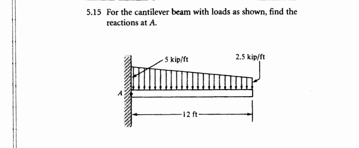 5 . 1 5 For the cantilever beam with loads as