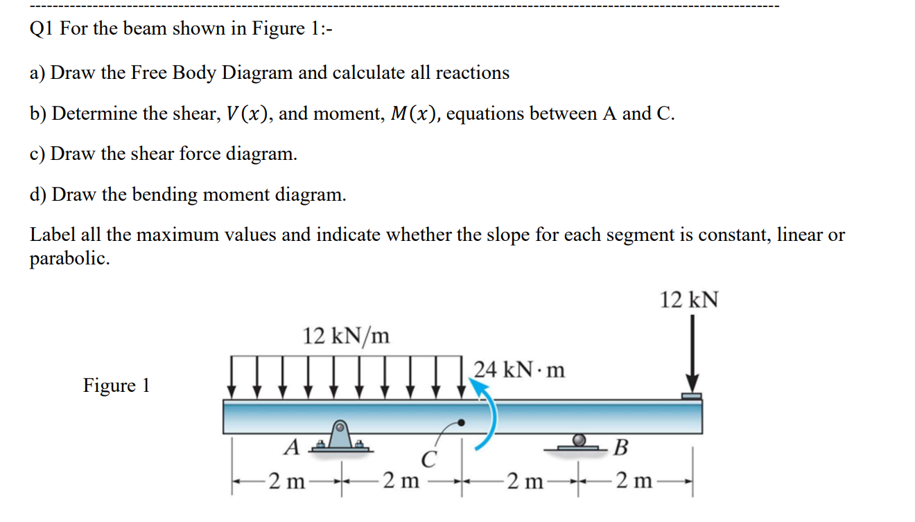 Q 1 For the beam shown in Figure 1 : - a ) Draw