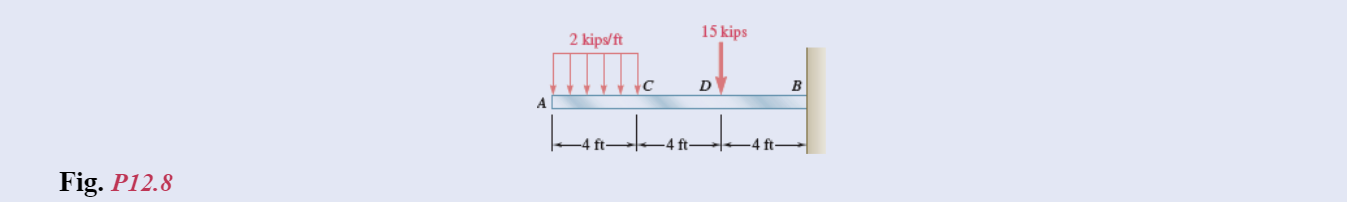 1 2 . 8 Draw the shear and bending - moment