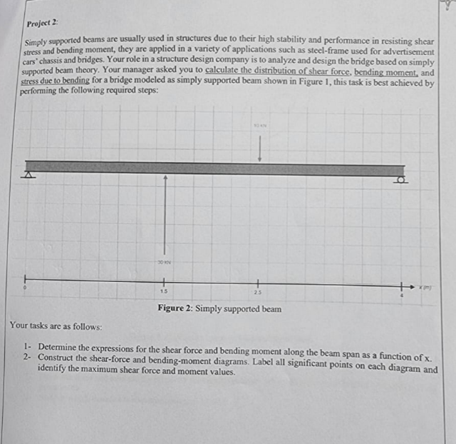Project 2 : Simply supported beams are usually