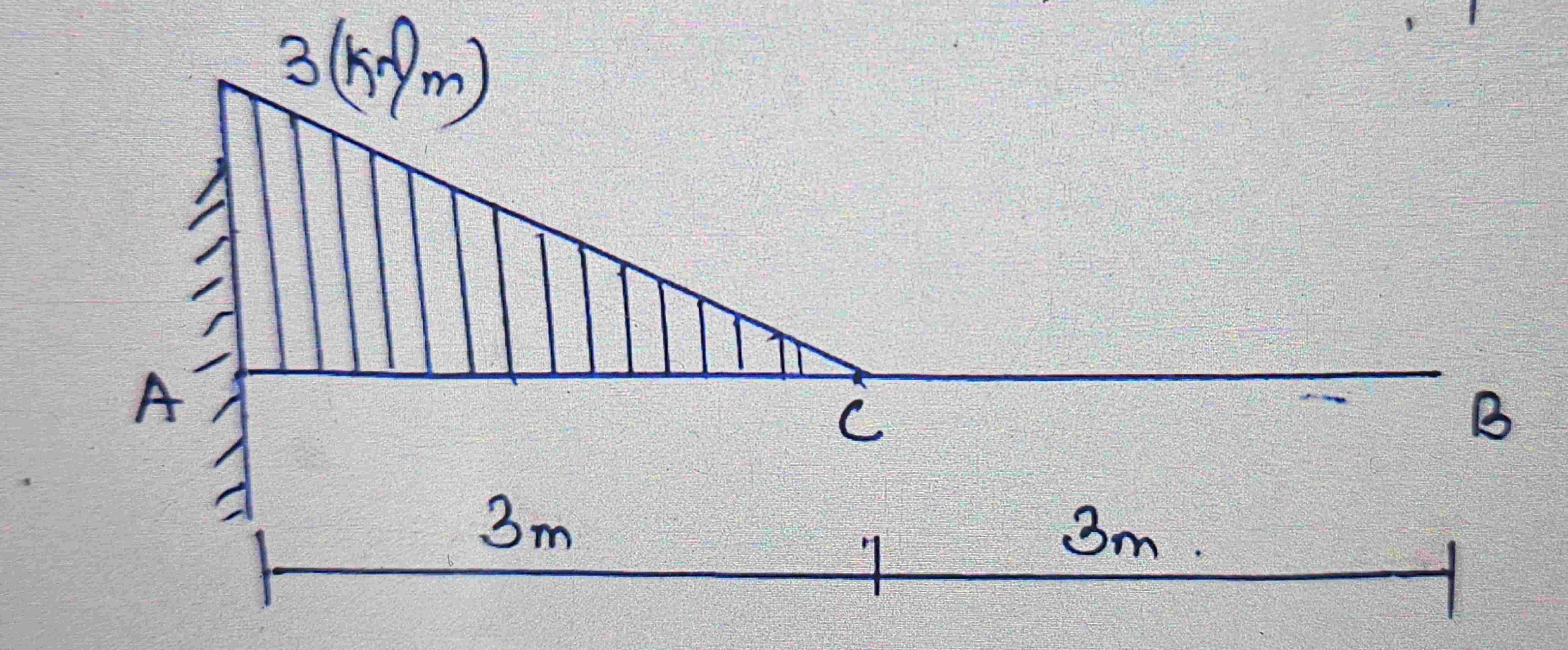 Draw SFD , BMD and Elastic curve ( deflection