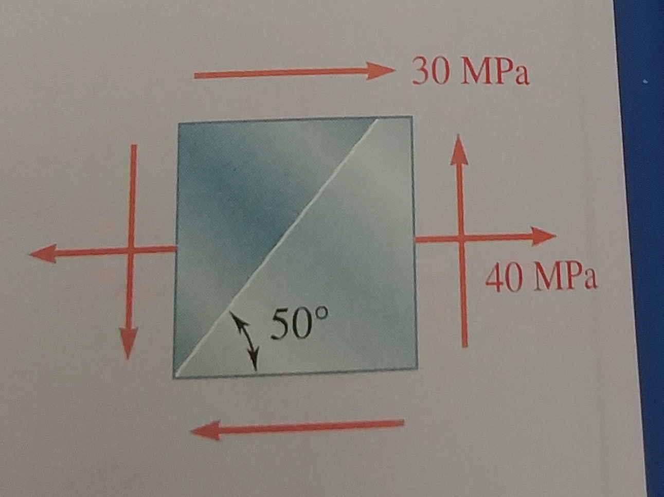 7 . 1 through 7 . 4 For the given state of