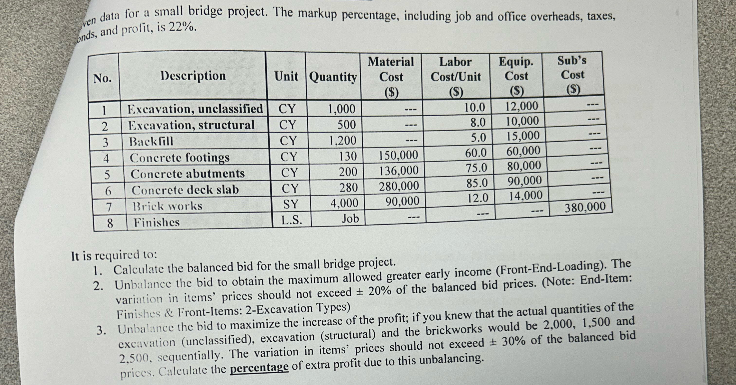 ven data for a small bridge project. The markup