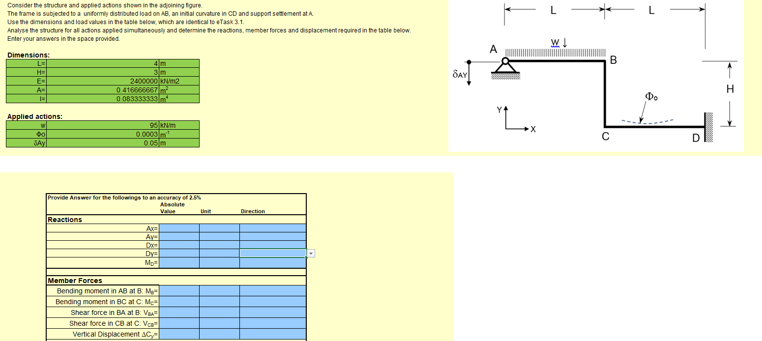 Consider the structure and applied actions shown