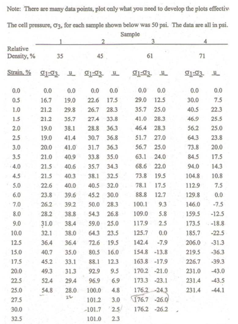 Given the table below summarizing data from a