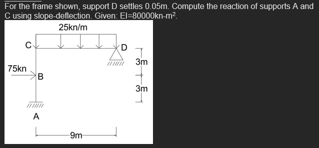 For the frame shown, support D settles 0 . 0 5 m