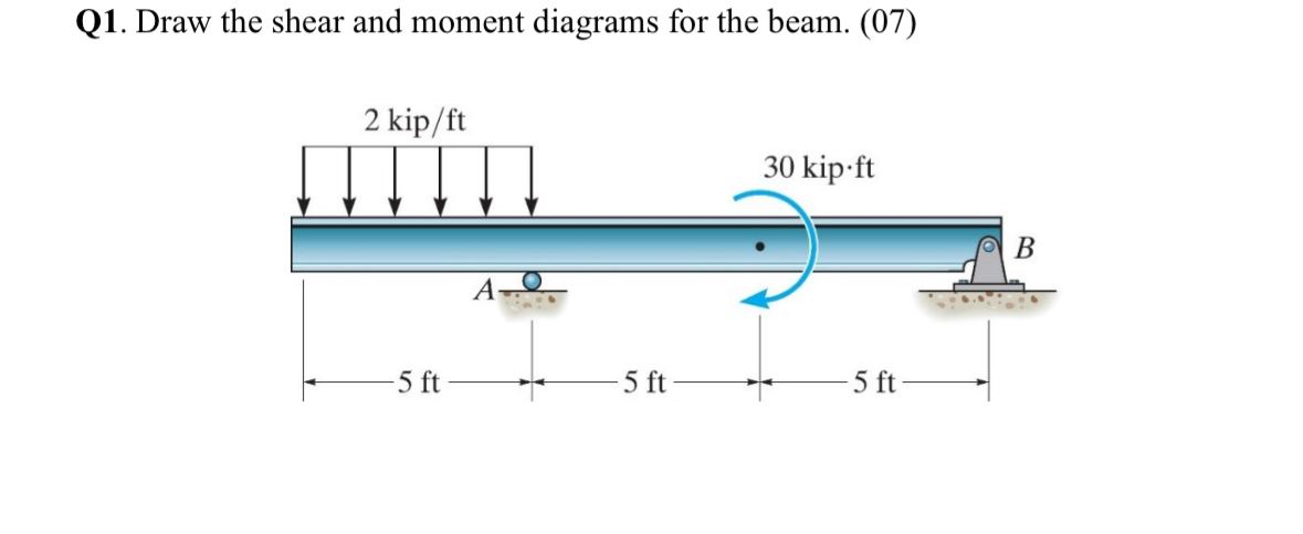 Q 1 . Draw the shear and moment diagrams for the