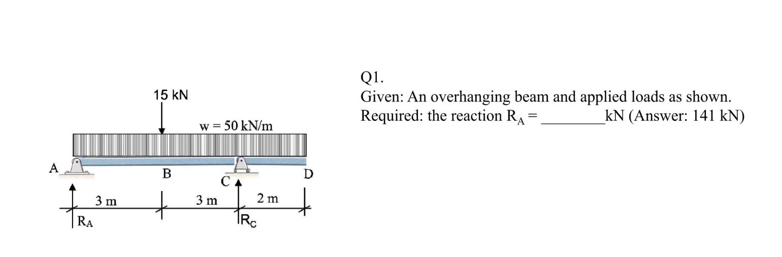 Q 1 . Given: An overhanging beam and applied