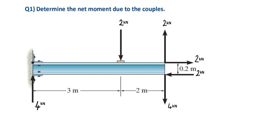 Q 1 ) Determine the net moment due to the couples.