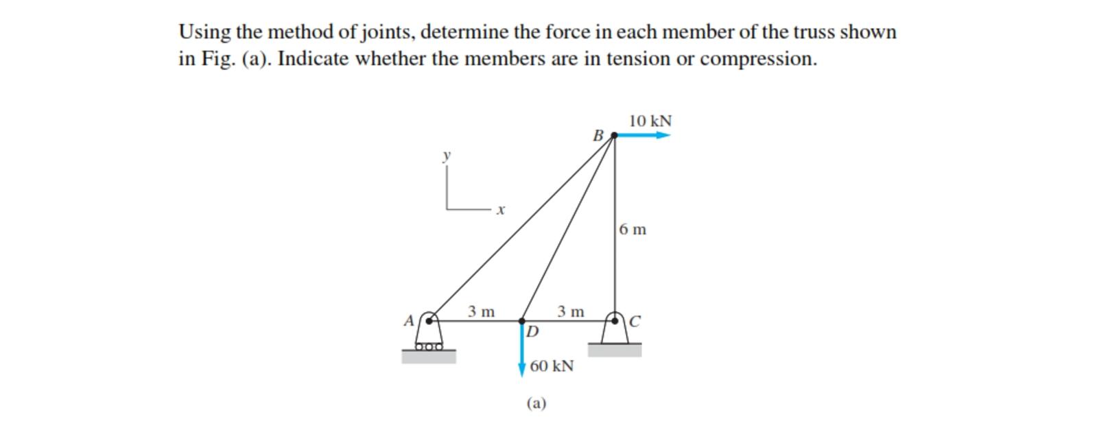 Using the method of joints, determine the force