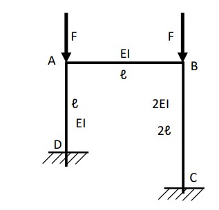 Yanda g sterilen er eve yap s , A ve D u lar ndan