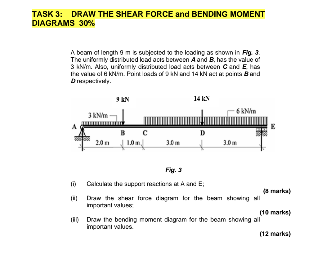 TASK 3 : DRAW THE SHEAR FORCE and BENDING MOMENT
