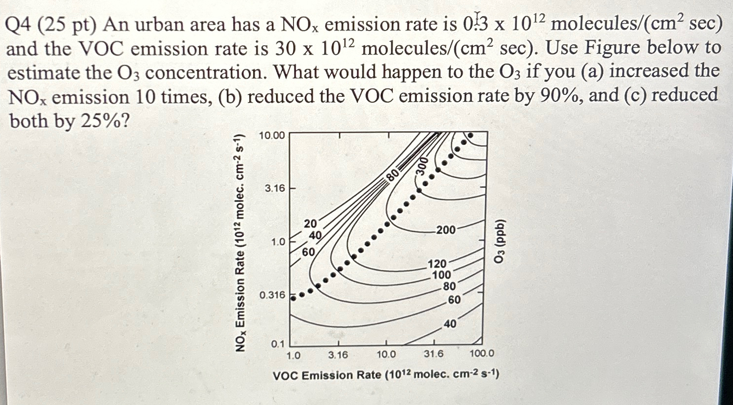 Q 4 ( 2 5 pt ) An urban area has a N O x emission