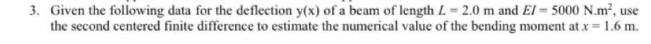 Given the following data for the deflection y ( x