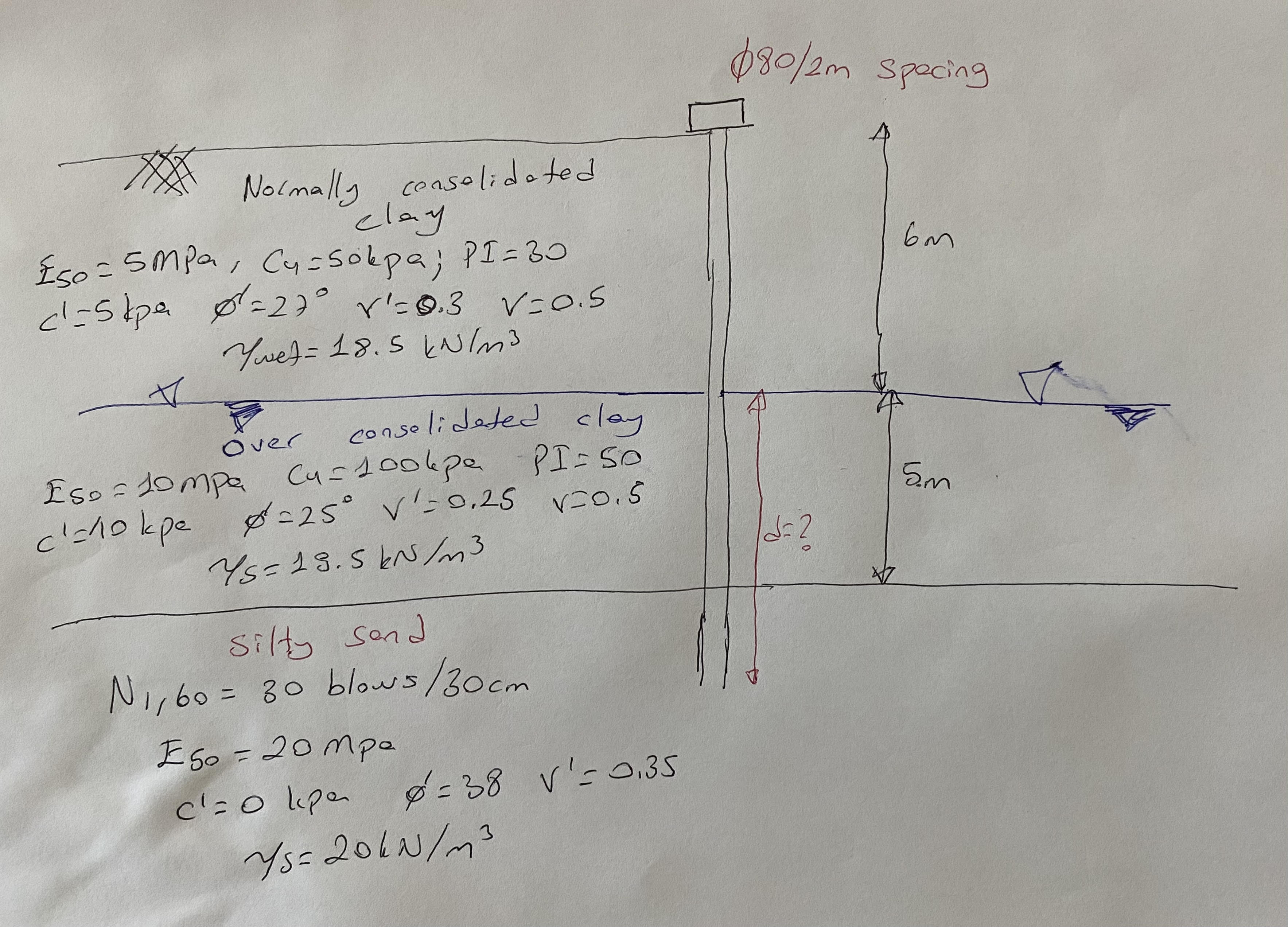8 0 / 2 m spacing Normally consolidated silty