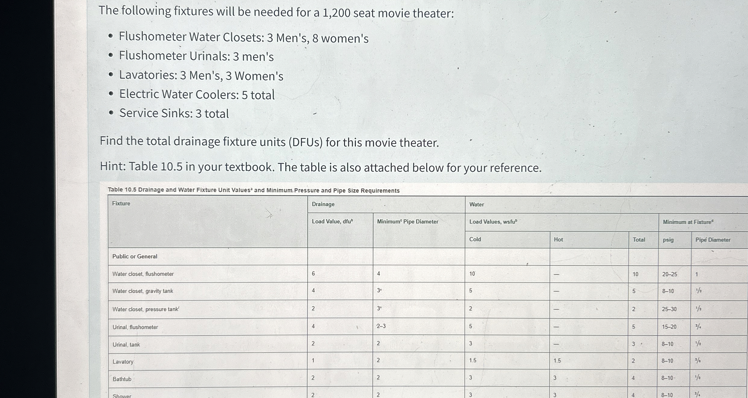 The following fixtures will be needed for a 1 , 2