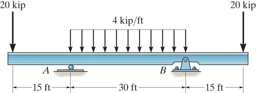 Calculate the reaction forces at A and B and draw