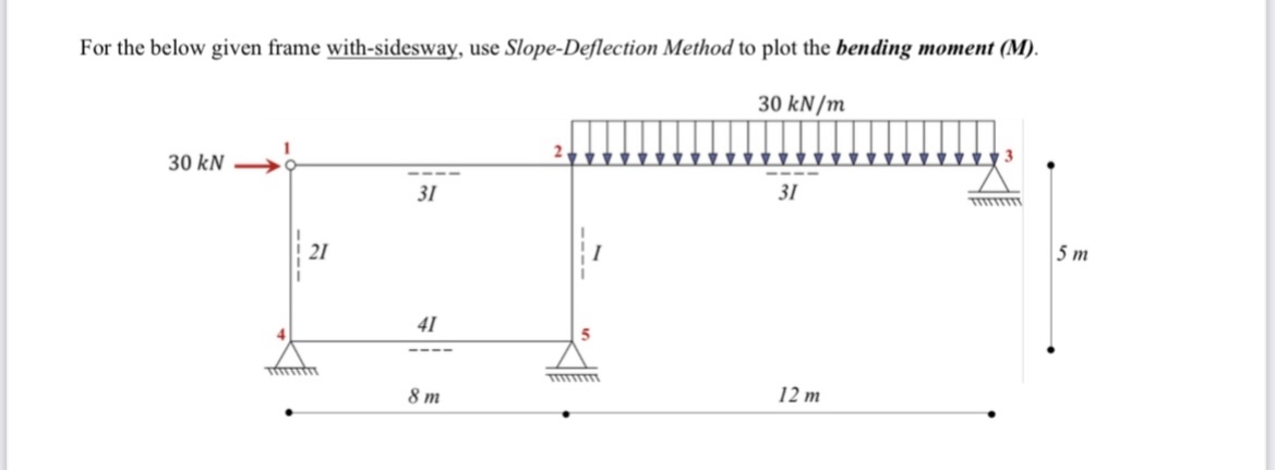 For the below given frame with - sidesway, use