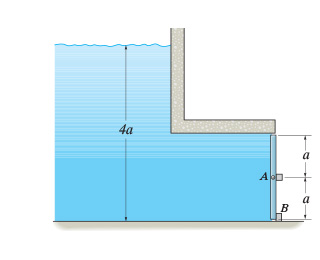 The 2 - m - wide rectangular gate is pinned at