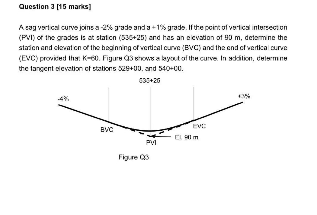 Question 3 [ 1 5 marks ] A sag vertical curve